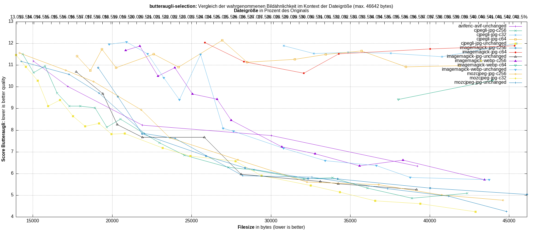 gnuplot-stats-more-exact-match