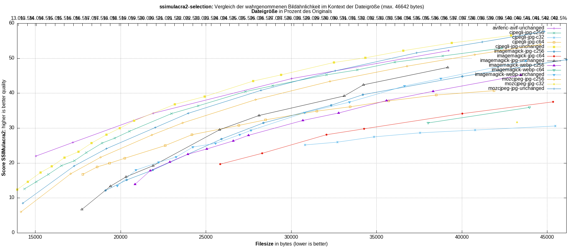 gnuplot-stats-more-exact-match-ssimulacra2
