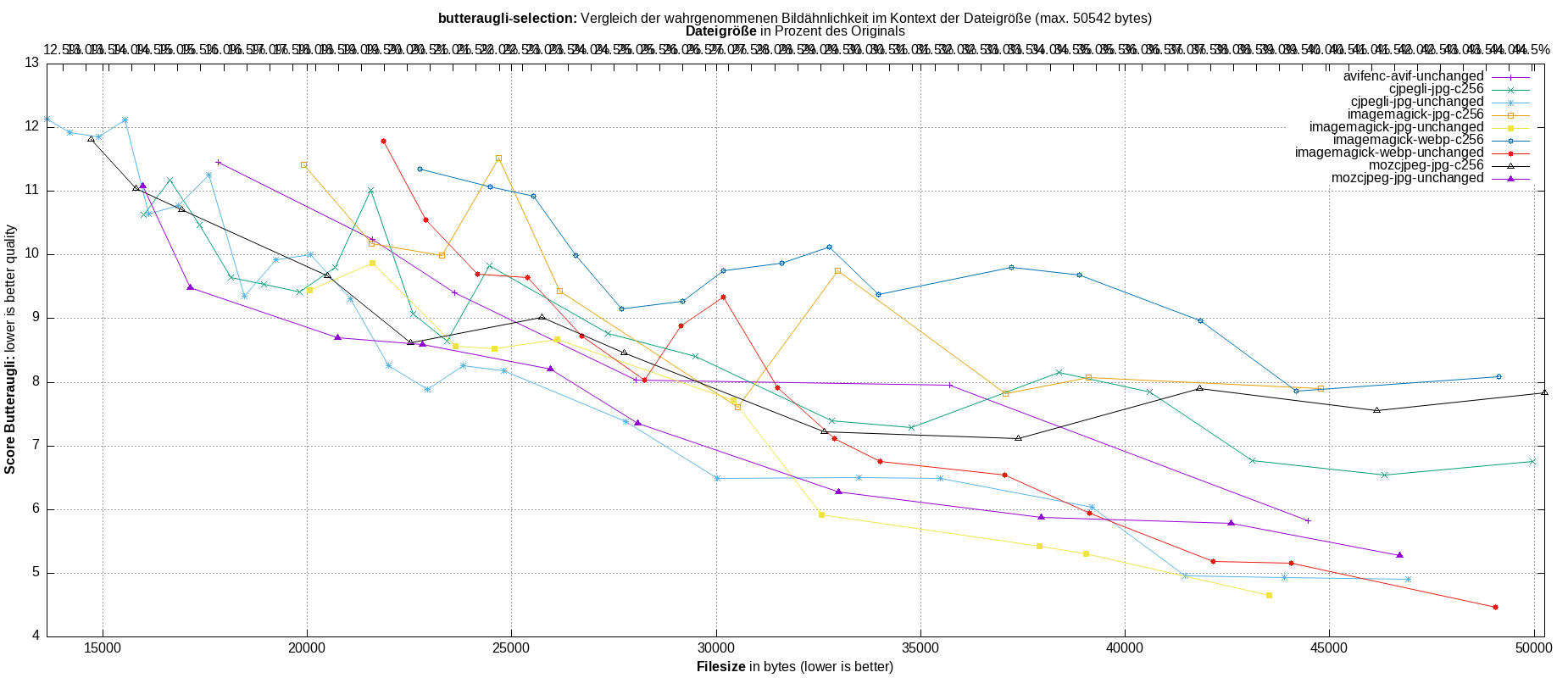 gnuplot-stats-more-exact-match