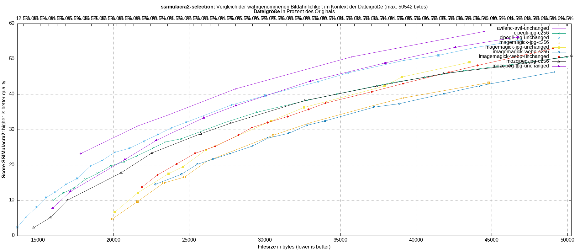 gnuplot-stats-more-exact-match-ssimulacra2