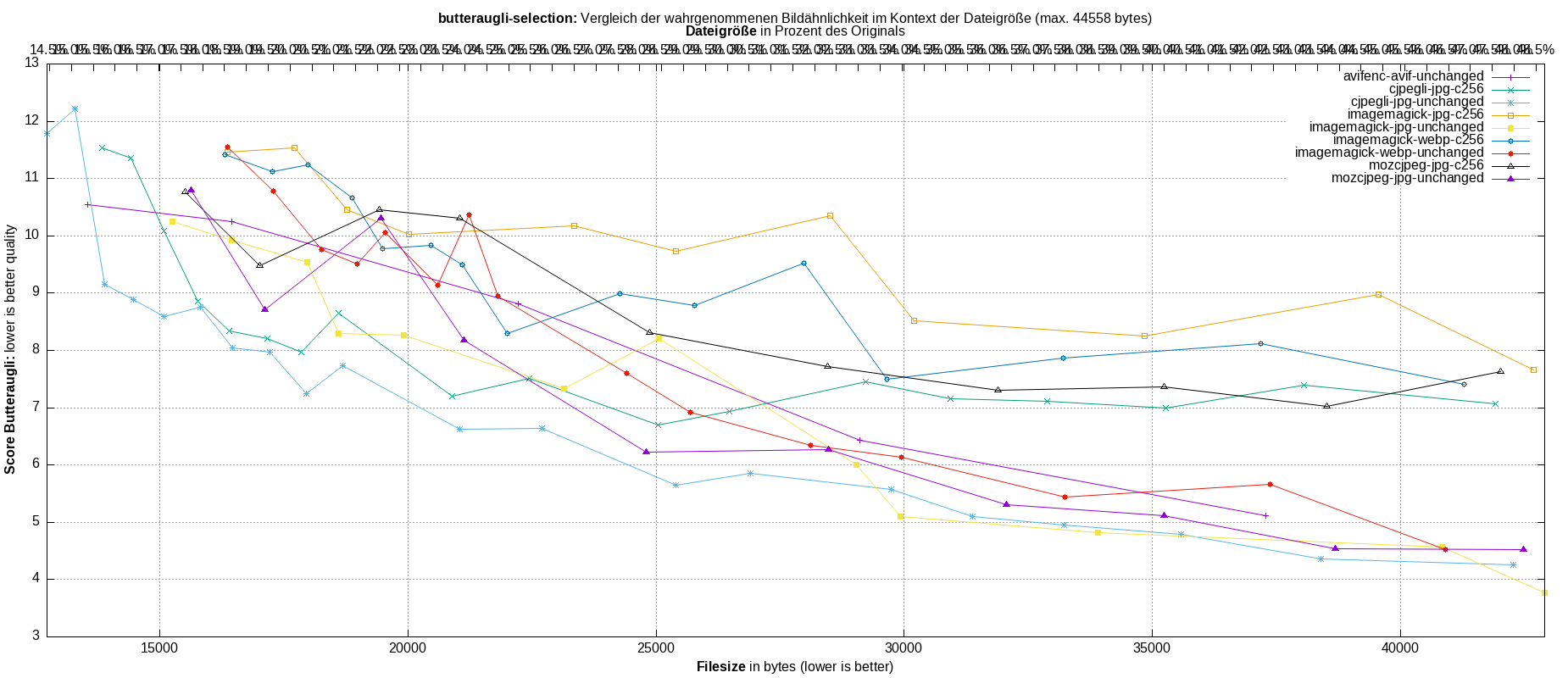 gnuplot-stats-more-exact-match