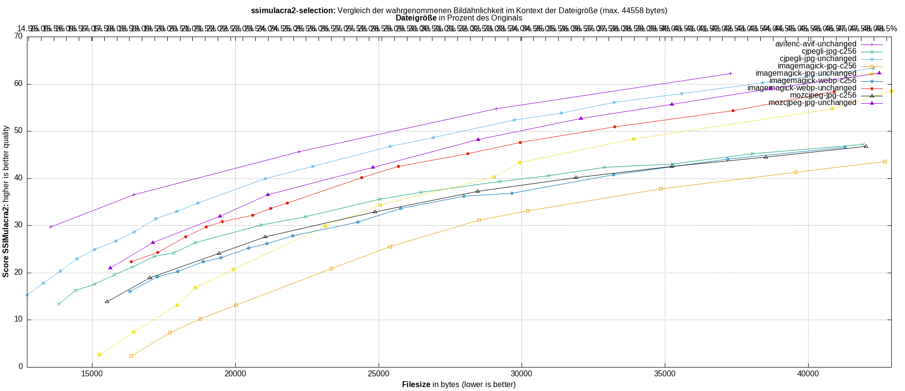 gnuplot-stats-more-exact-match-ssimulacra2