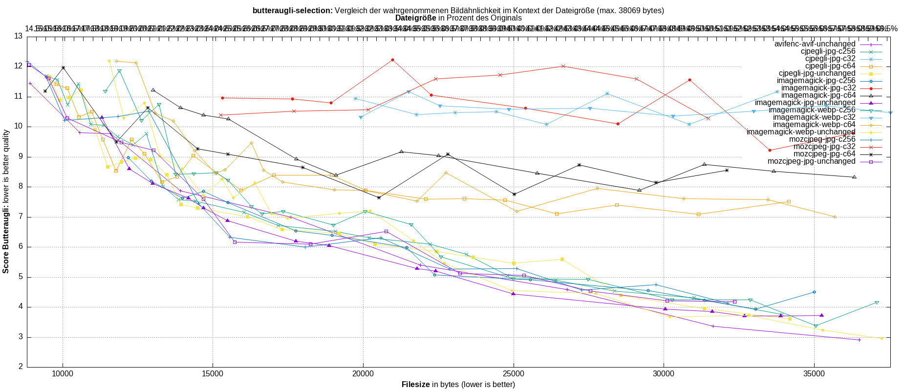 gnuplot-stats-more-exact-match