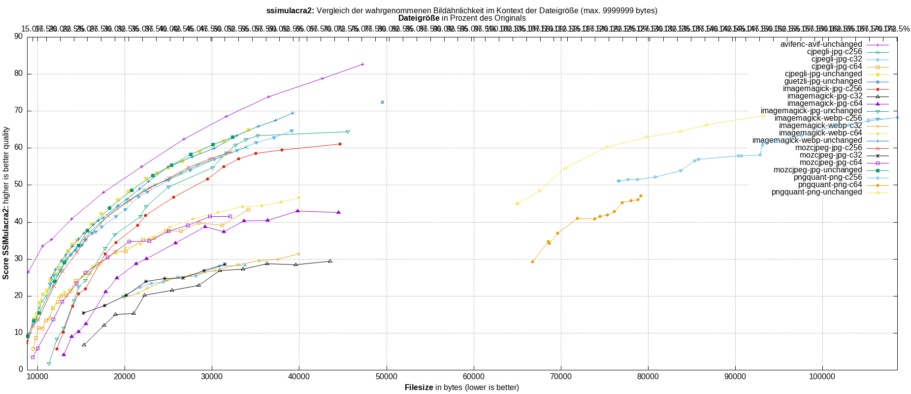 gnuplot-stats-all-ssimulacra2