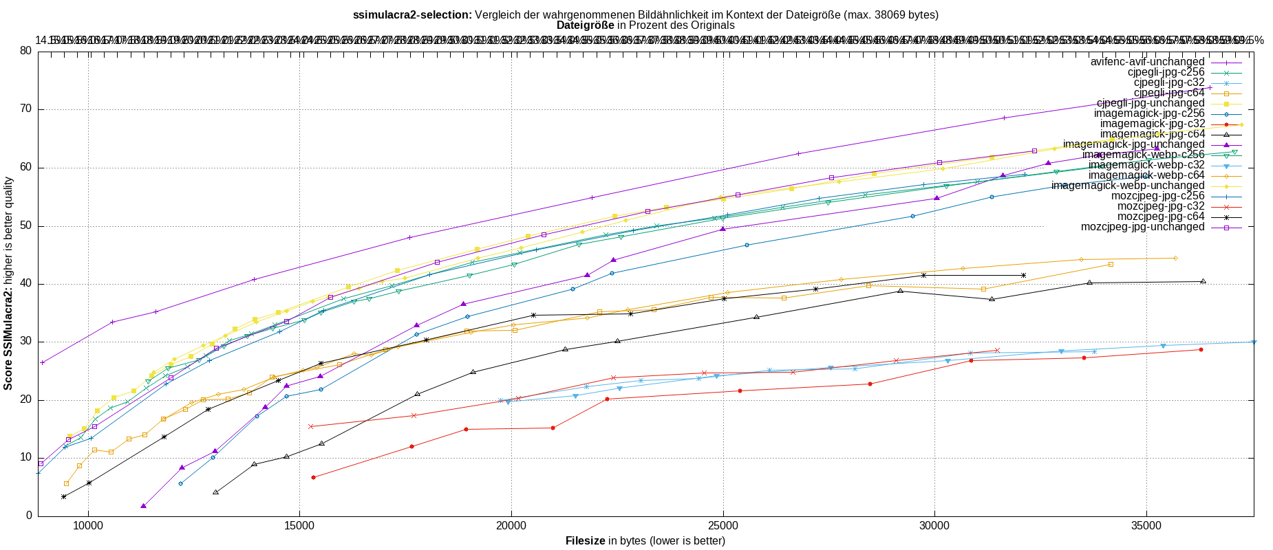 gnuplot-stats-more-exact-match-ssimulacra2