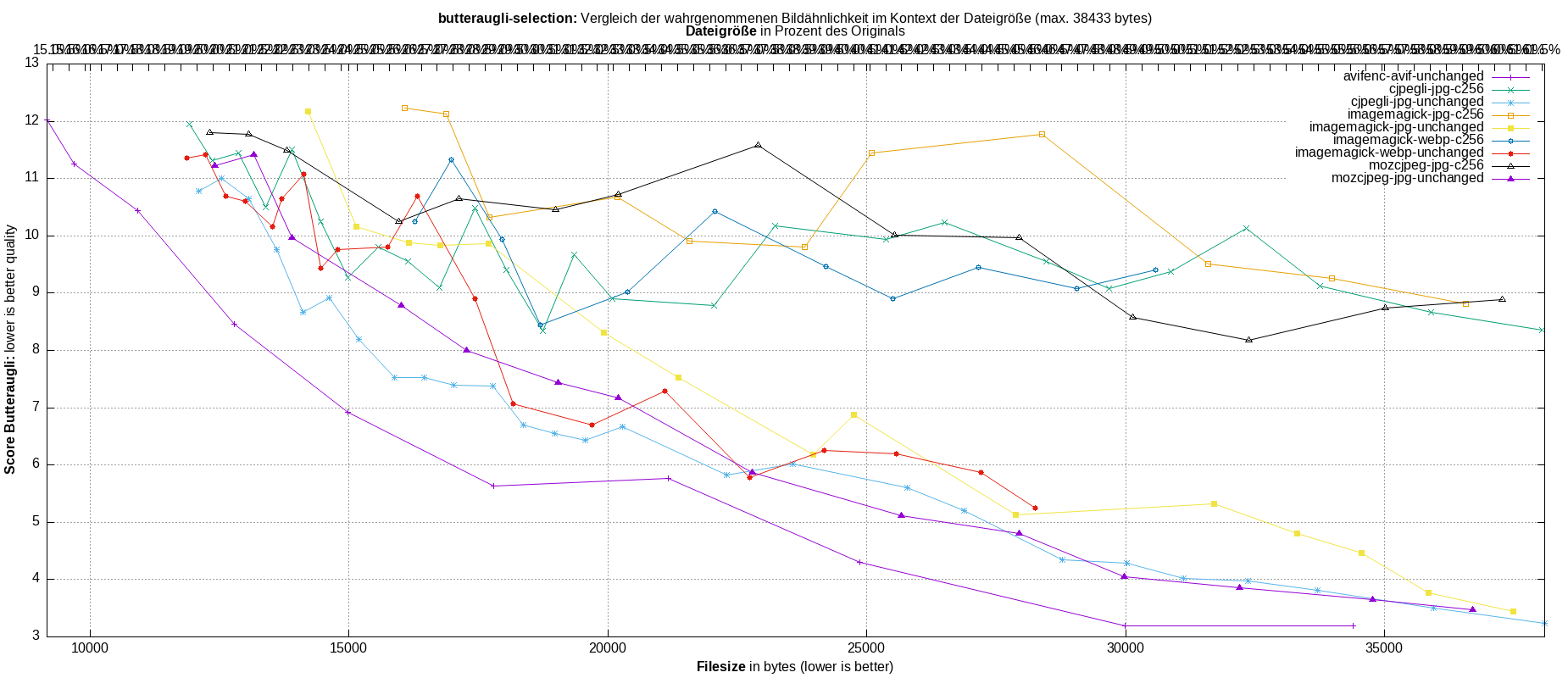 gnuplot-stats-more-exact-match