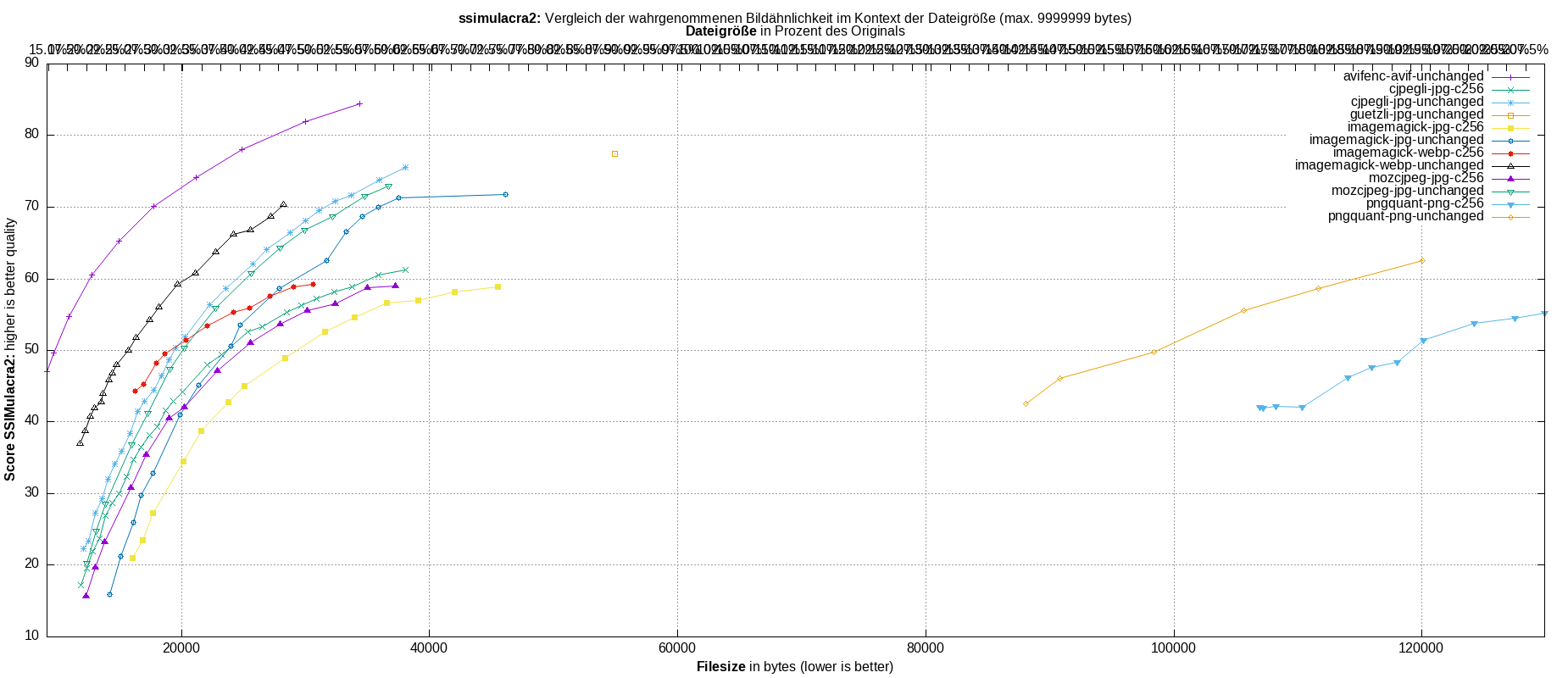 gnuplot-stats-all-ssimulacra2
