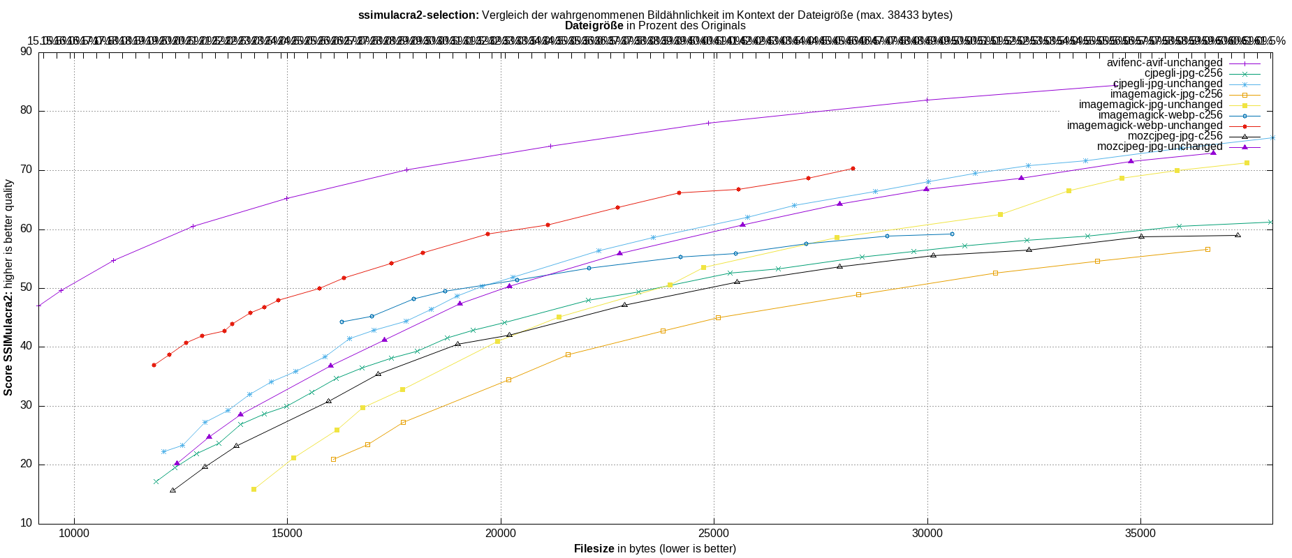 gnuplot-stats-more-exact-match-ssimulacra2