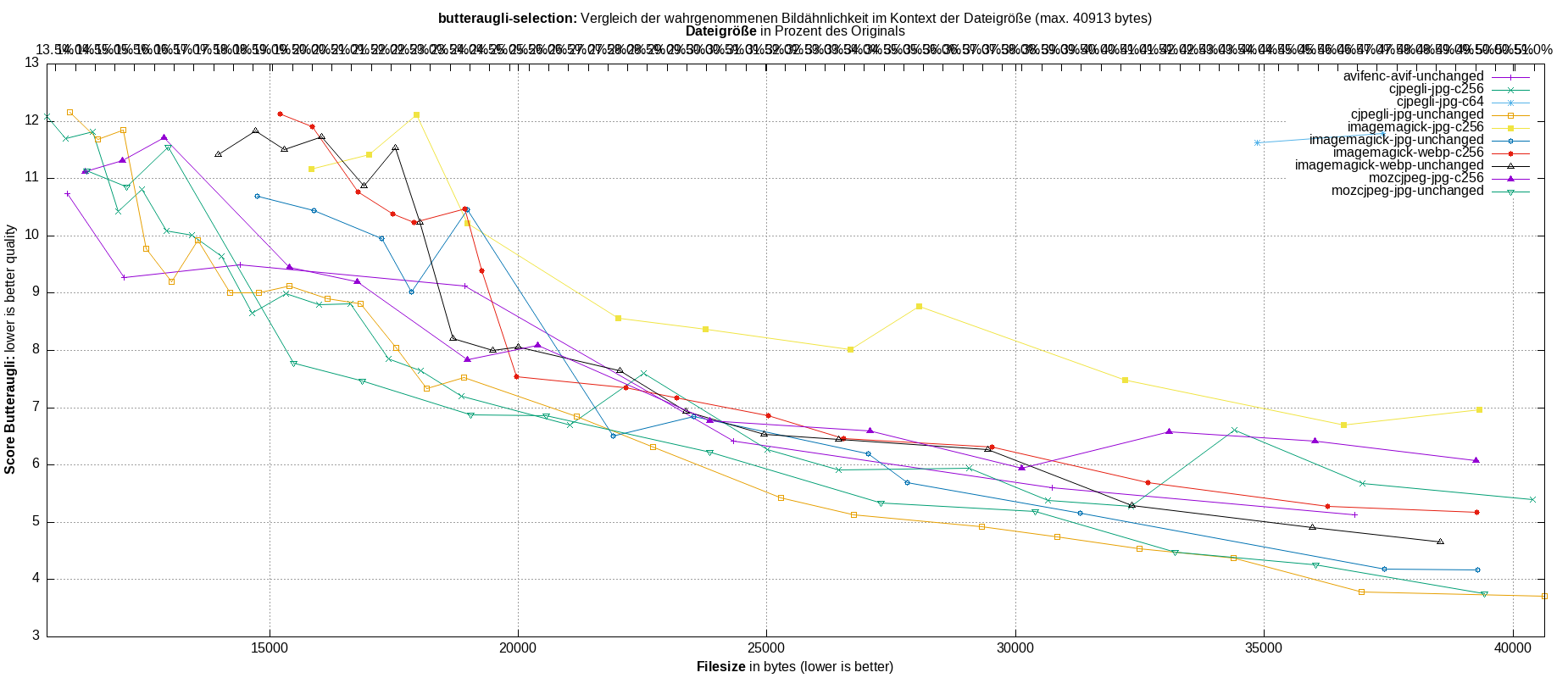 gnuplot-stats-more-exact-match