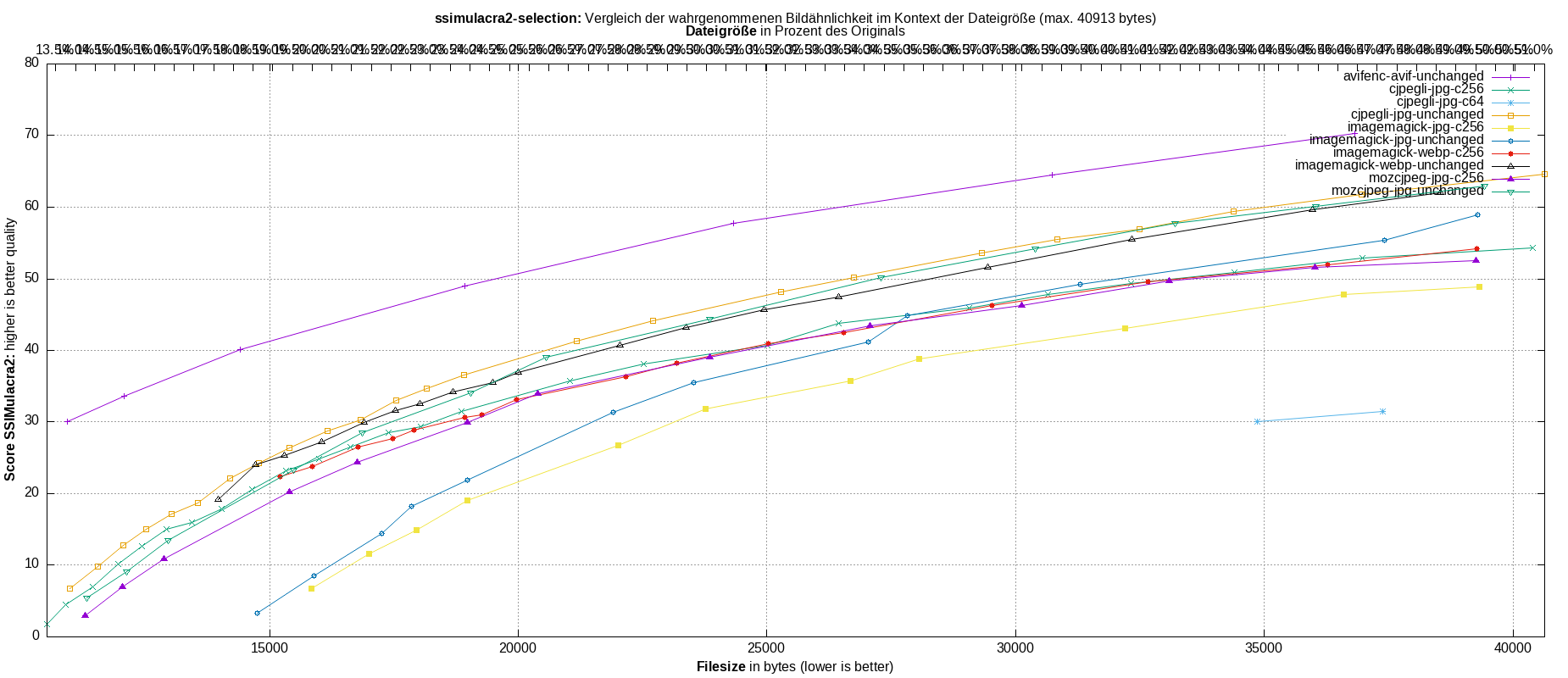 gnuplot-stats-more-exact-match-ssimulacra2