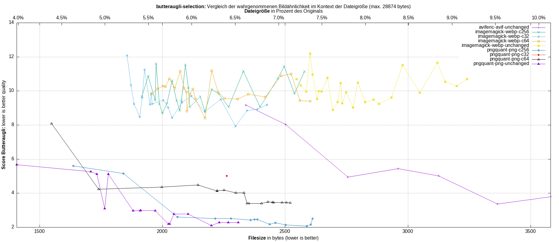 gnuplot-stats-more-exact-match