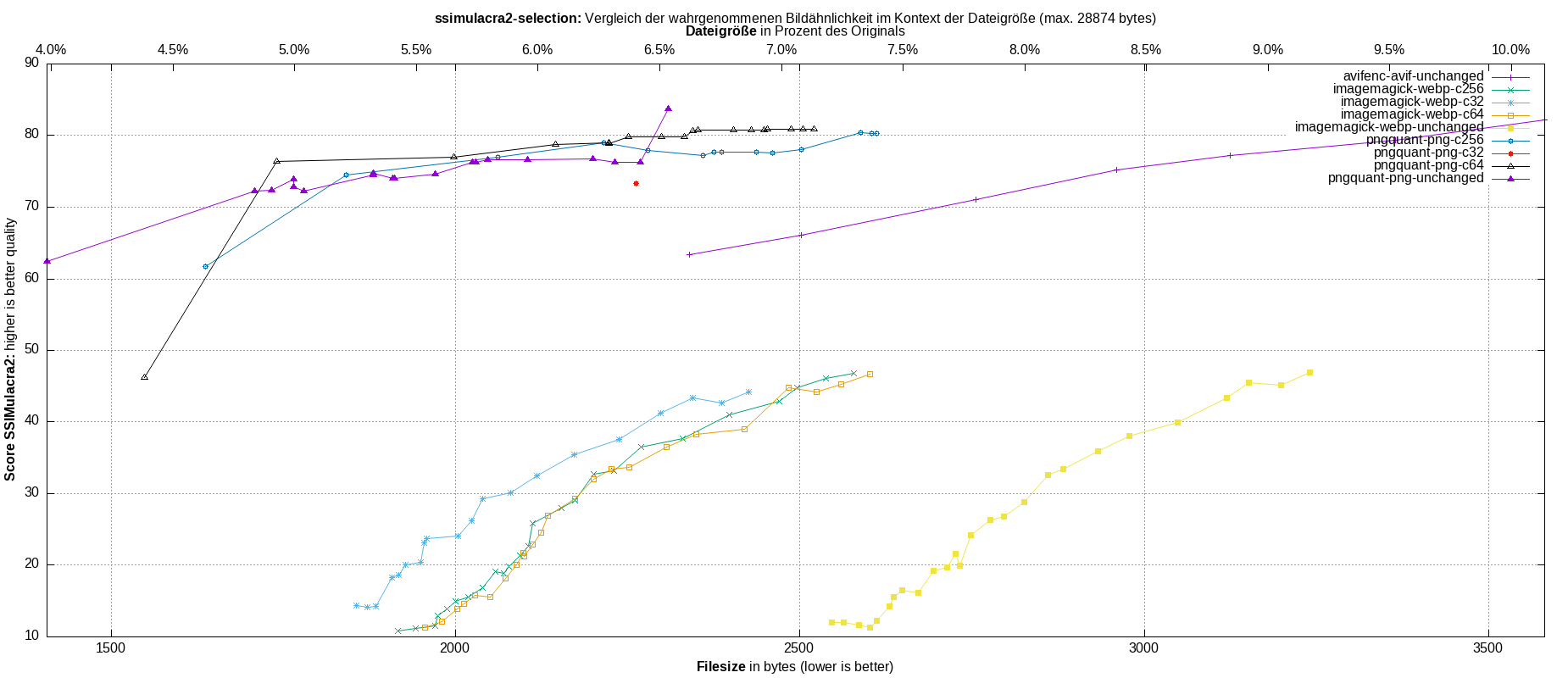 gnuplot-stats-more-exact-match-ssimulacra2