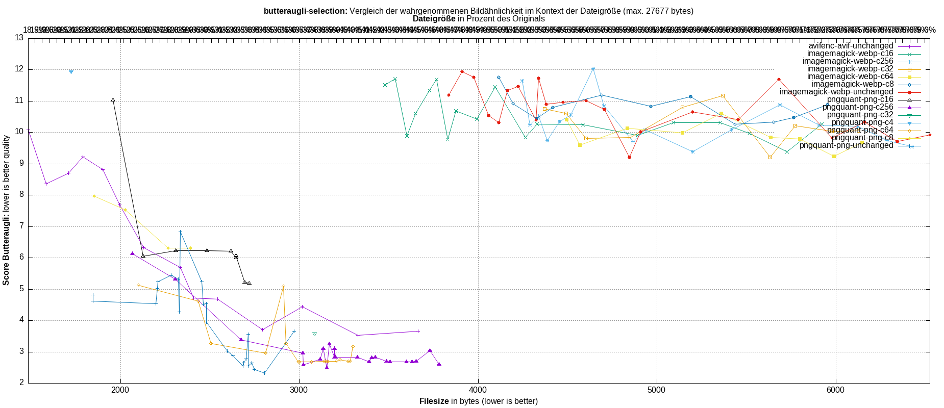 gnuplot-stats-more-exact-match