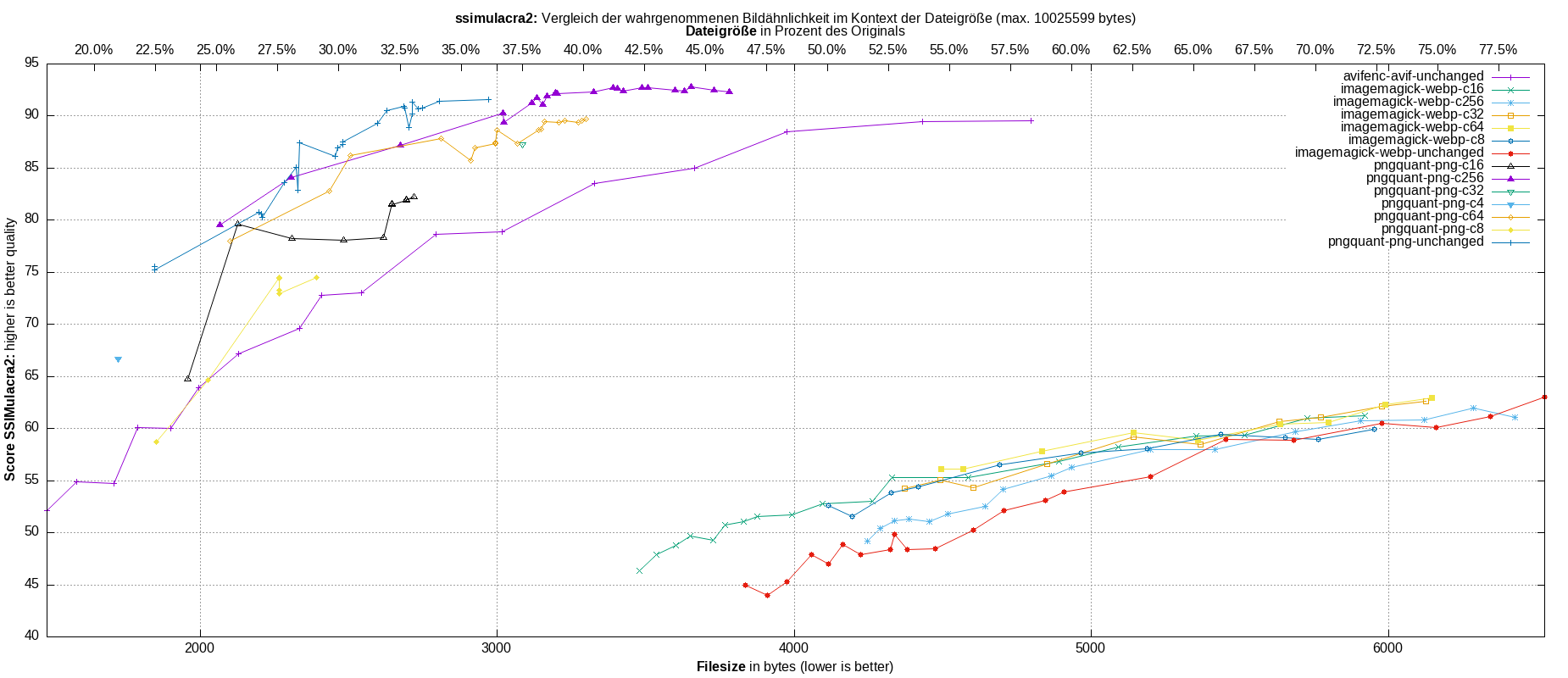 gnuplot-stats-all-ssimulacra2