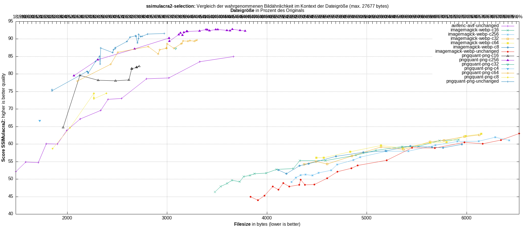 gnuplot-stats-more-exact-match-ssimulacra2