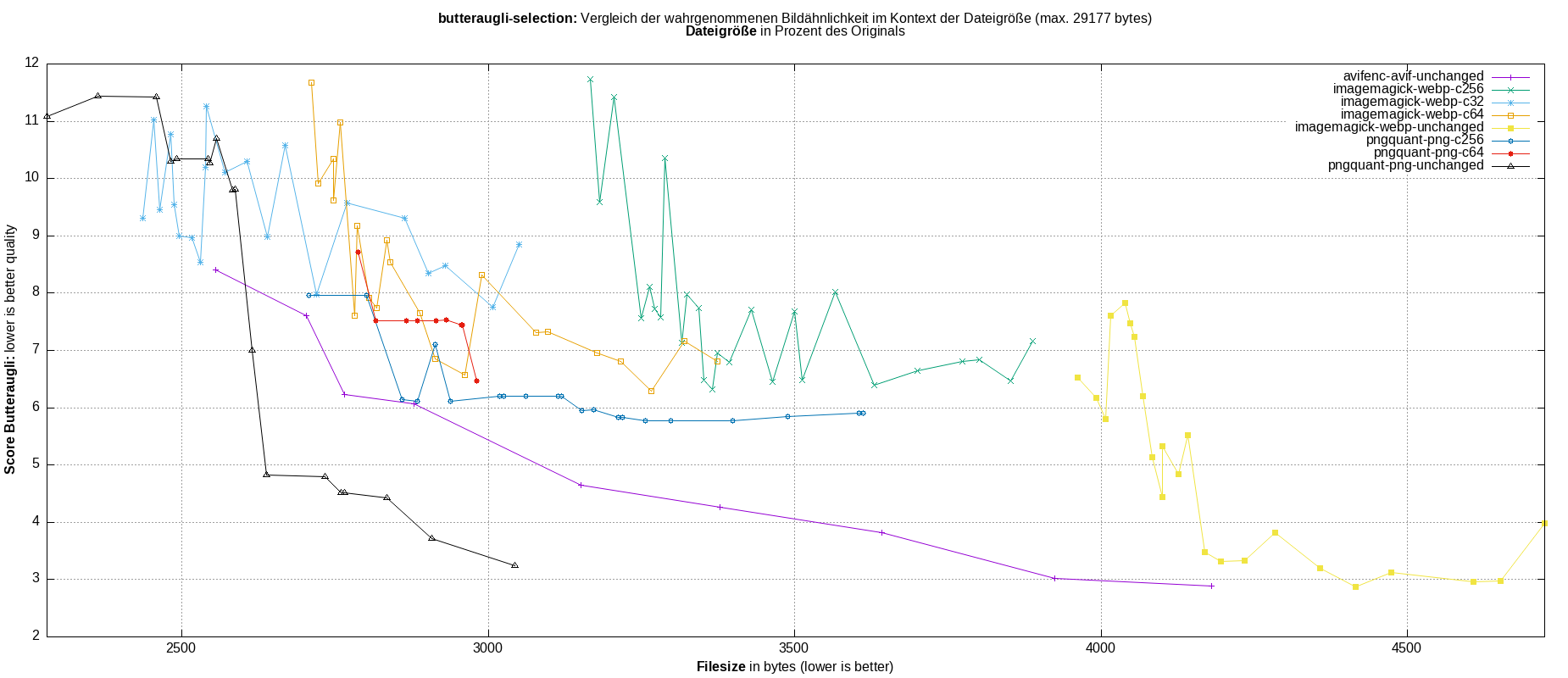 gnuplot-stats-more-exact-match