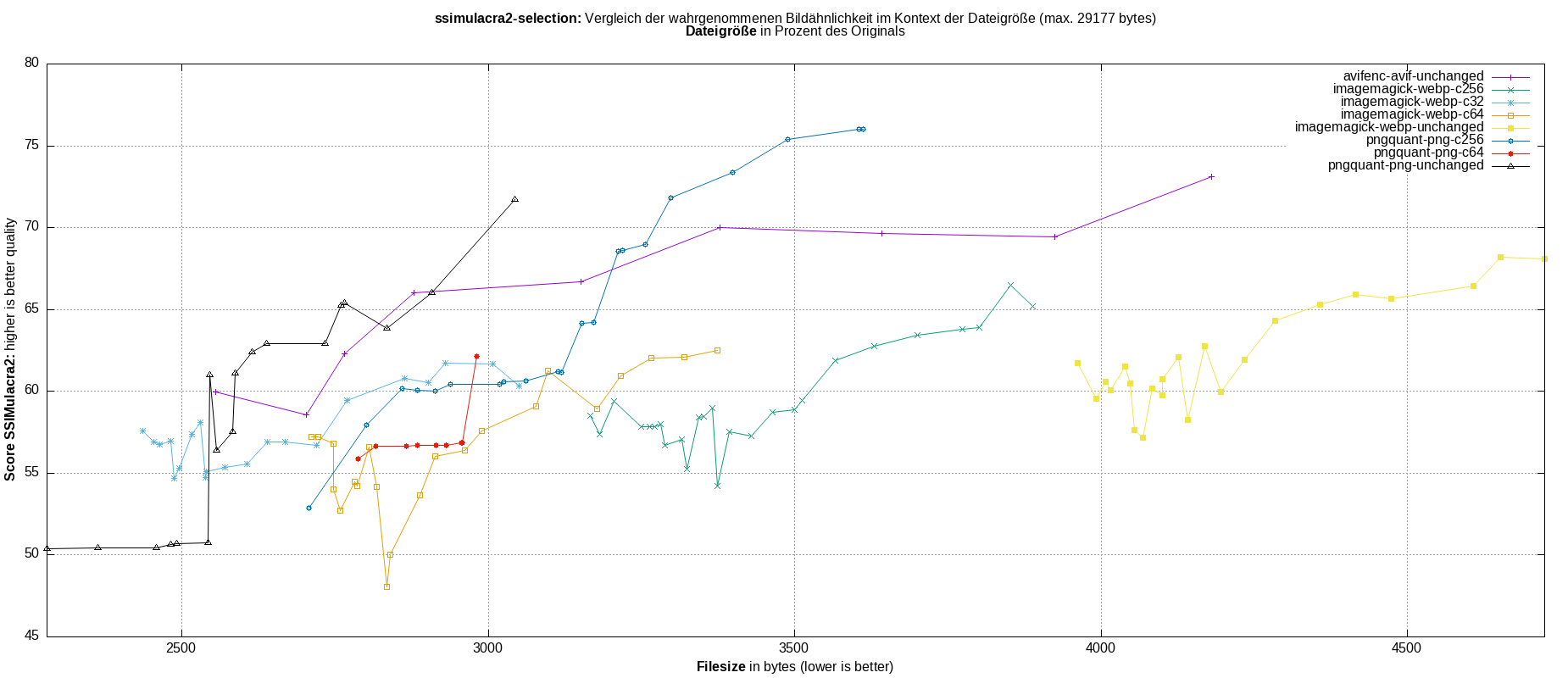 gnuplot-stats-more-exact-match-ssimulacra2