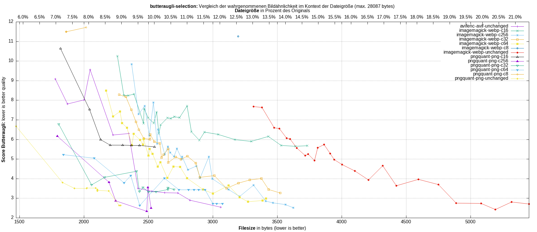 gnuplot-stats-more-exact-match