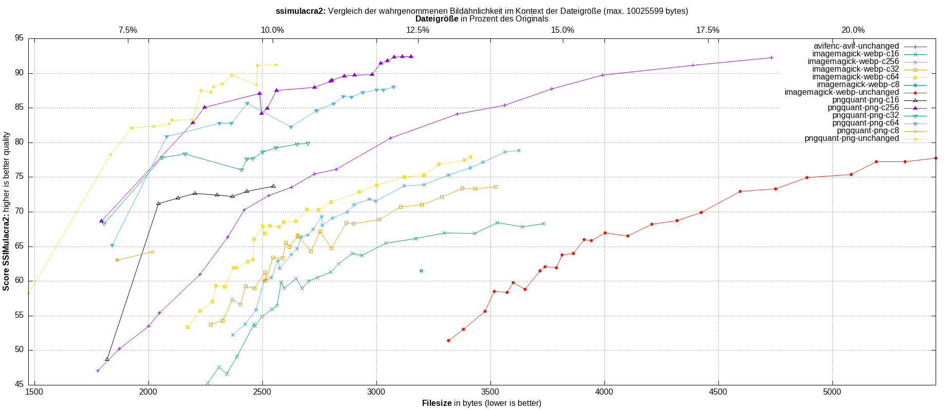 gnuplot-stats-all-ssimulacra2