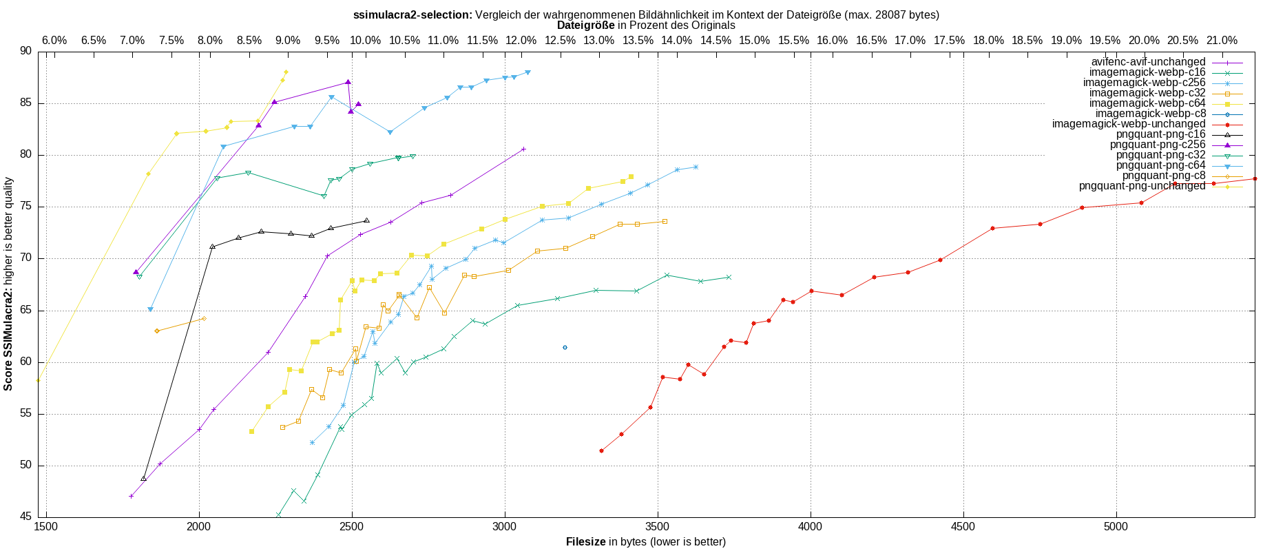 gnuplot-stats-more-exact-match-ssimulacra2