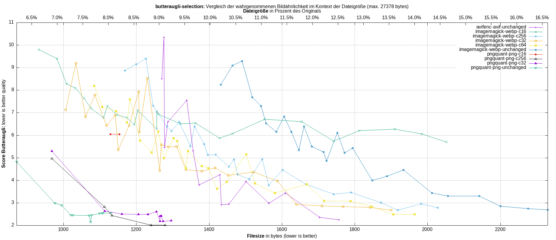 gnuplot-stats-more-exact-match