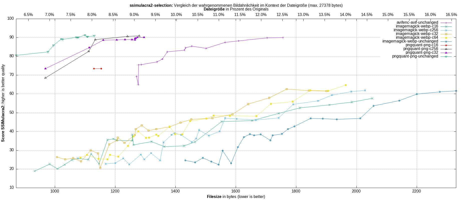 gnuplot-stats-more-exact-match-ssimulacra2
