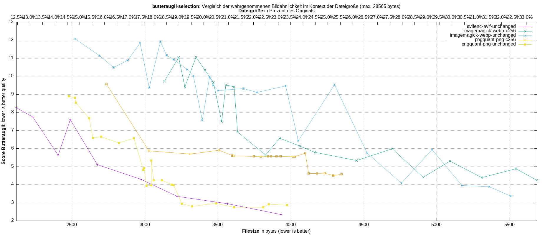 gnuplot-stats-more-exact-match