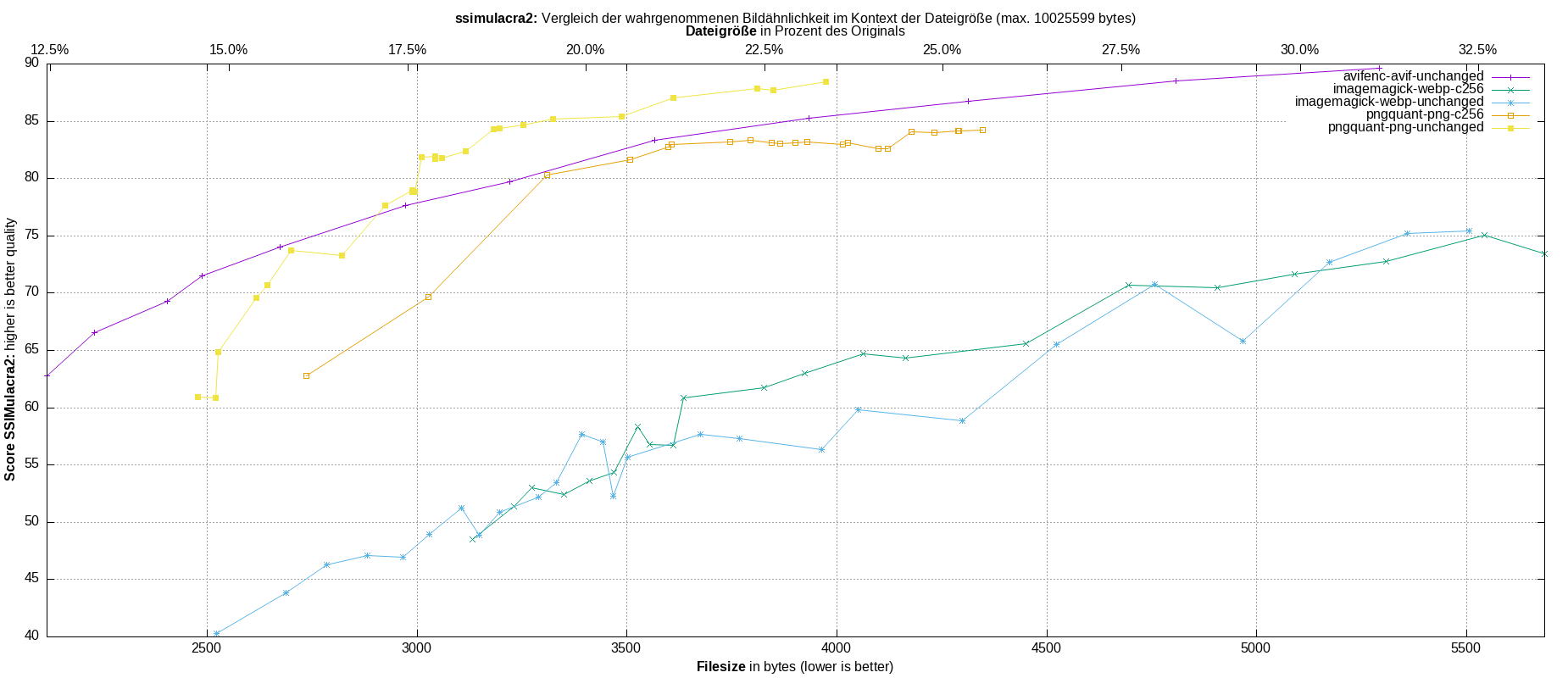 gnuplot-stats-all-ssimulacra2