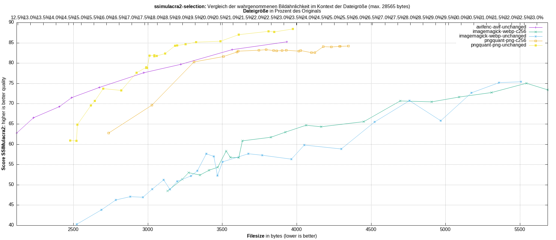 gnuplot-stats-more-exact-match-ssimulacra2