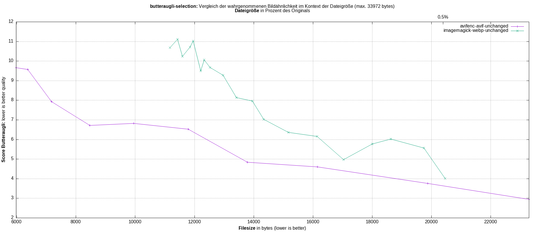 gnuplot-stats-more-exact-match
