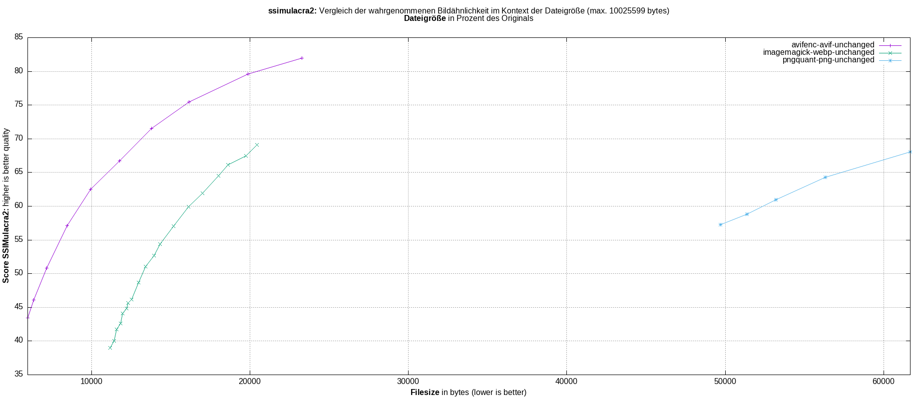gnuplot-stats-all-ssimulacra2