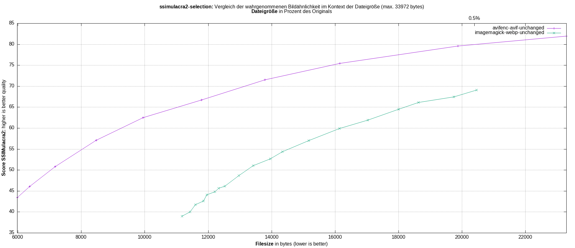 gnuplot-stats-more-exact-match-ssimulacra2